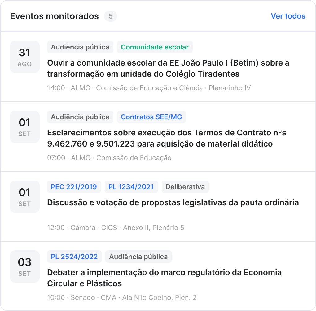 Eventos monitorados